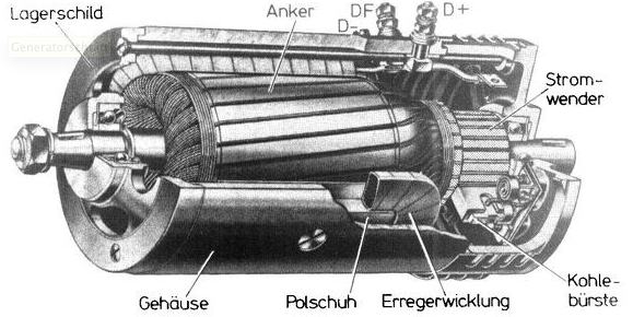 BarkasWiki - Lichtmaschine